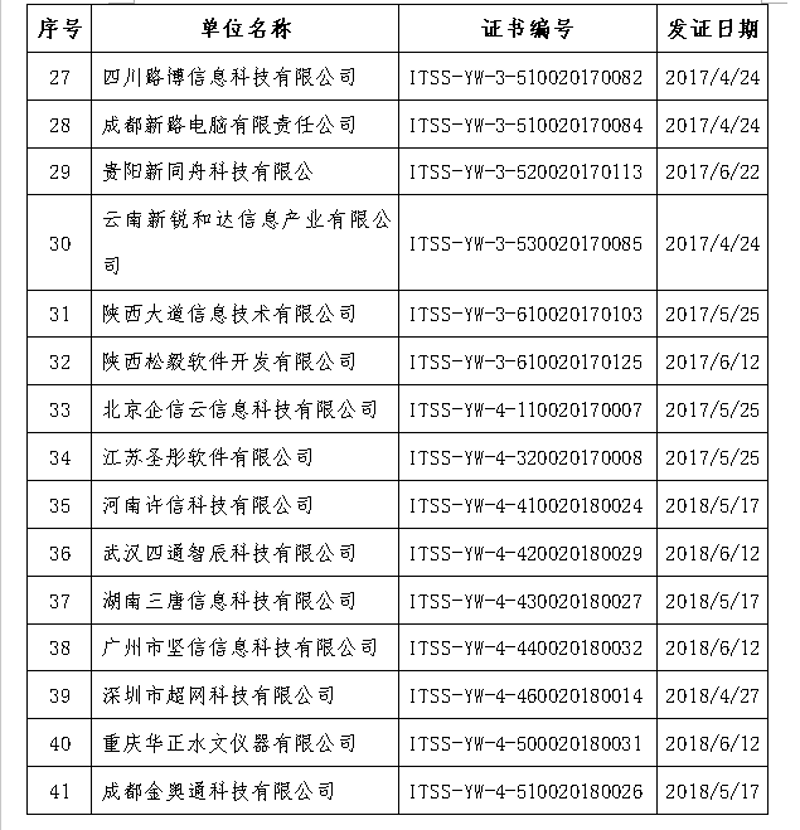 软件定制开发：为企业量身打造未来竞争力
