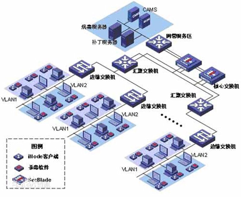 软件定制开发:企业不可或缺的数字化工具