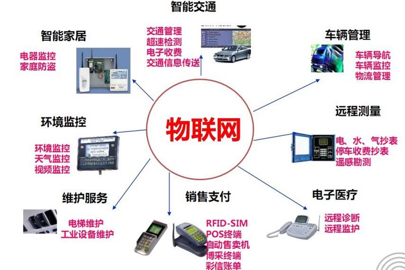 大数据平台:企业洞察未来的导航灯