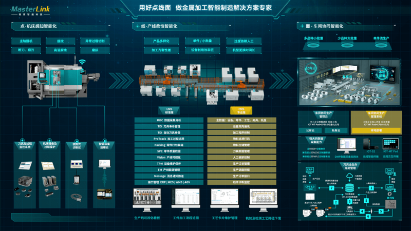 系统集成:打造信息化时代的高效桥梁