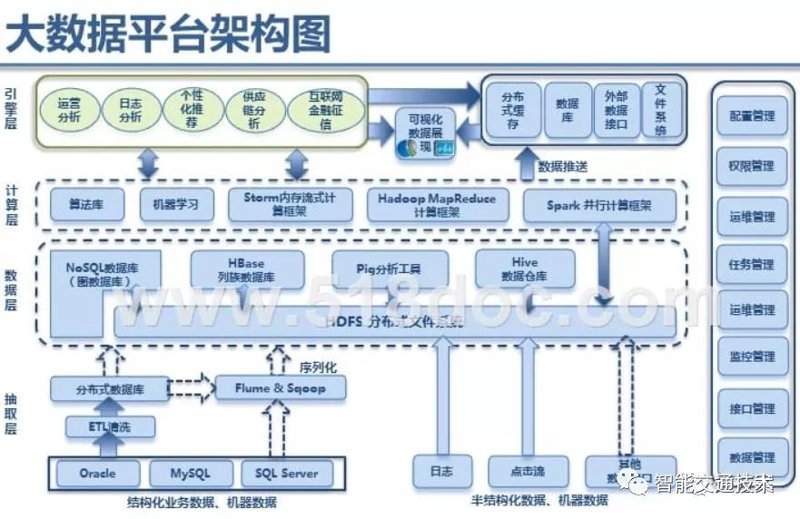 数据洪流中的导航灯:大数据平台在商业决策中的应用