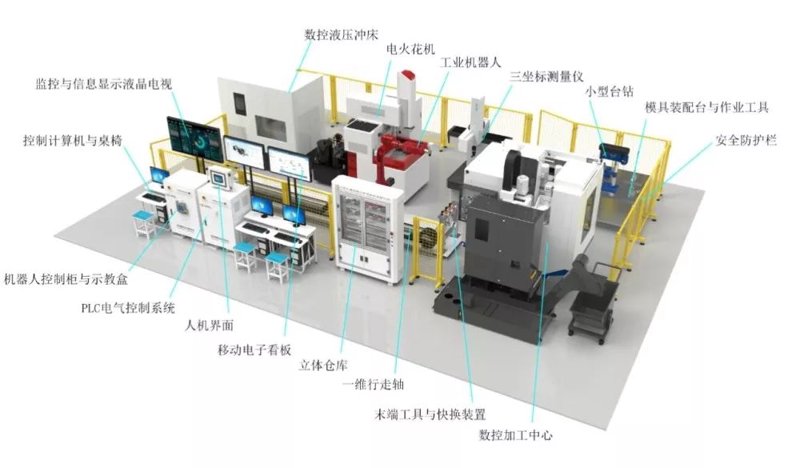 拥抱数字化转型:传统企业如何把握未来机遇